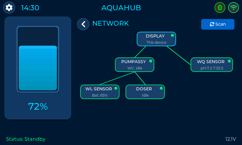 AquaHub Network Diagram