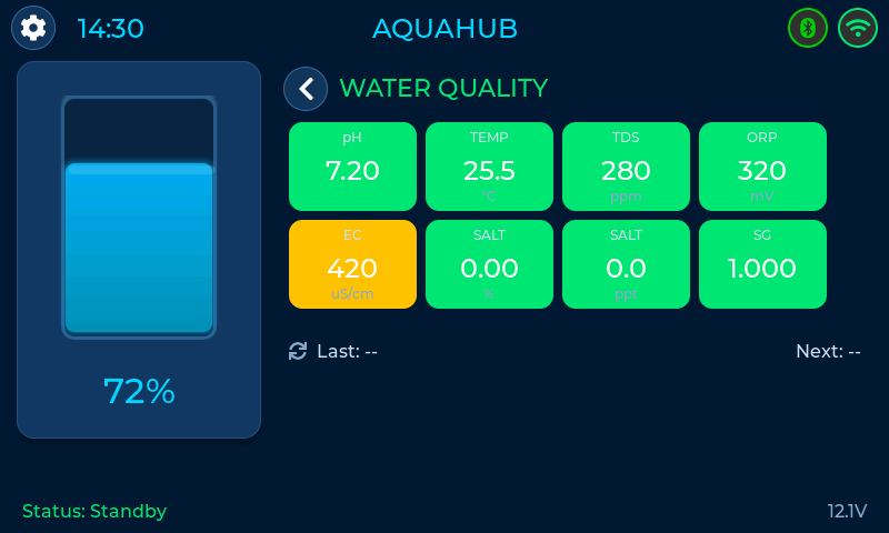 AquaHub Water Quality Page